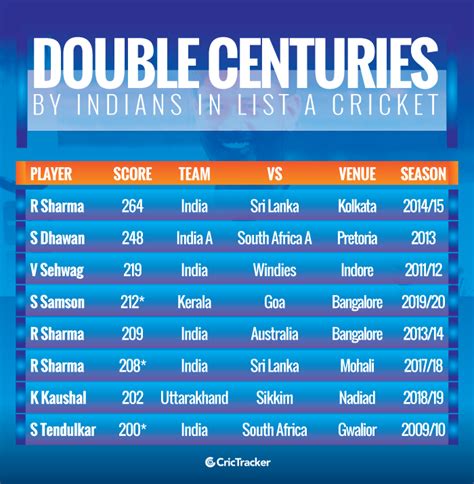 how many centuries in cricket.